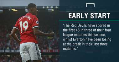 Manchester United Everton graphic