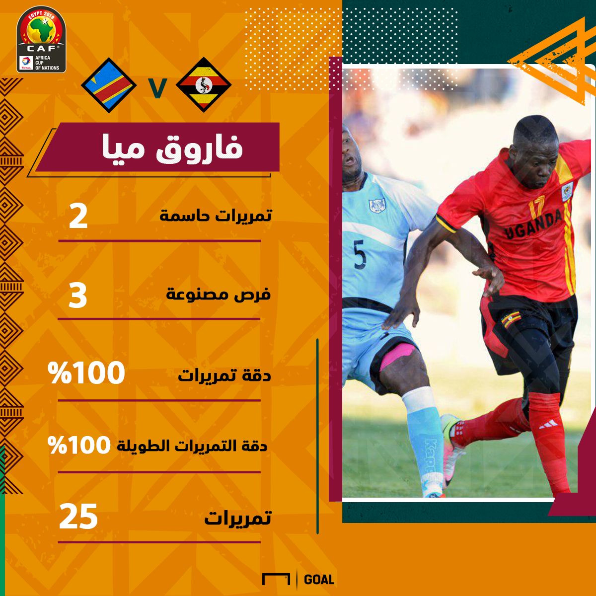 فاروق ميا أوغندا