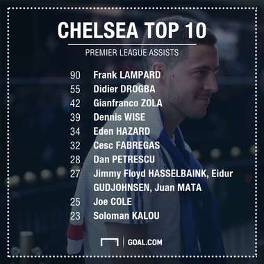 Chelsea GFX