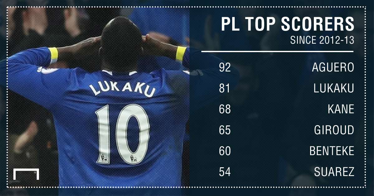 lukaku ps