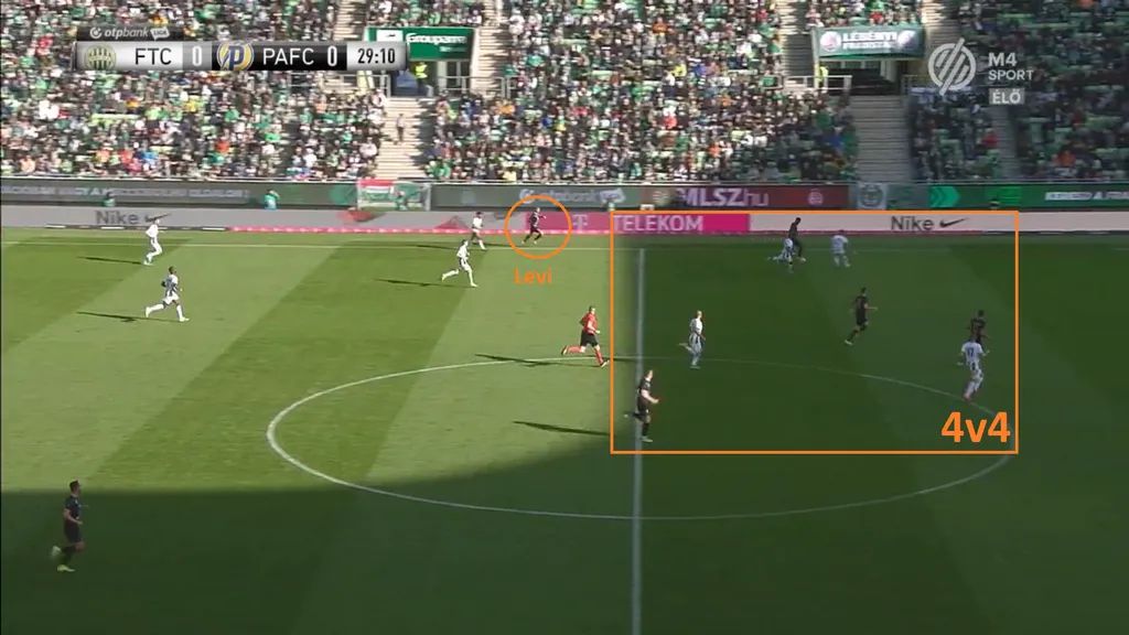 Ferencváros Puskás Akadémia