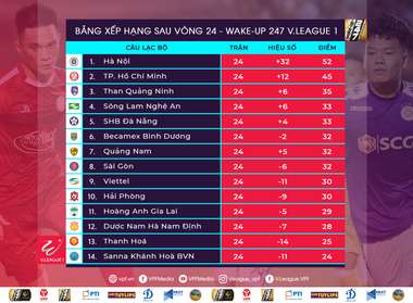 V.League 2019 Round 24 Table