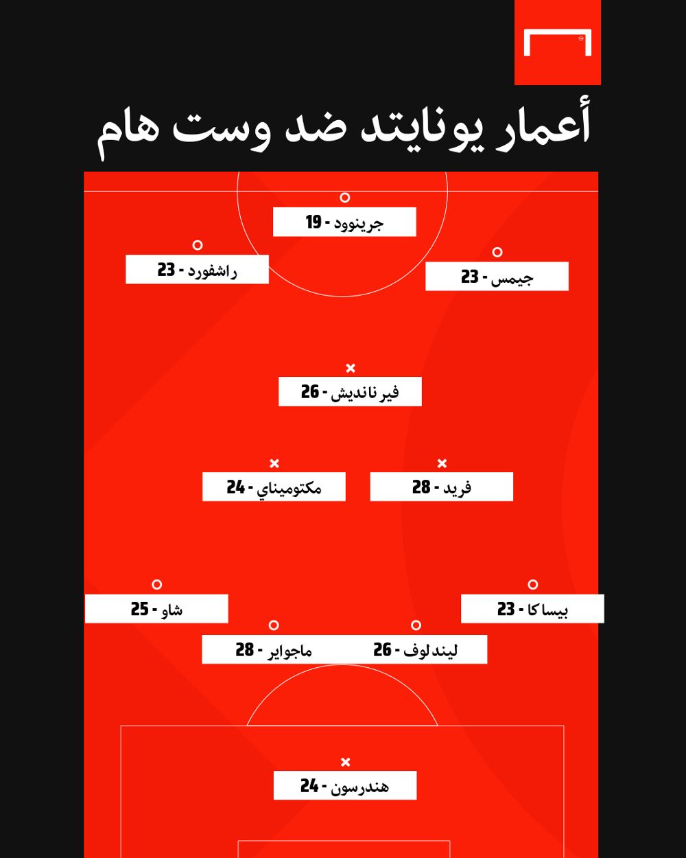 Man United Vs West Ham XI