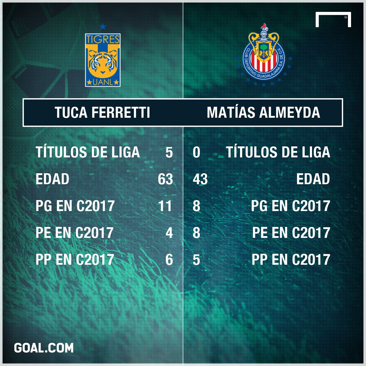 Ferretti vs Almeyda