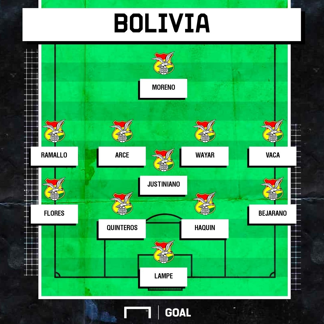 formación de bolivia contra chile