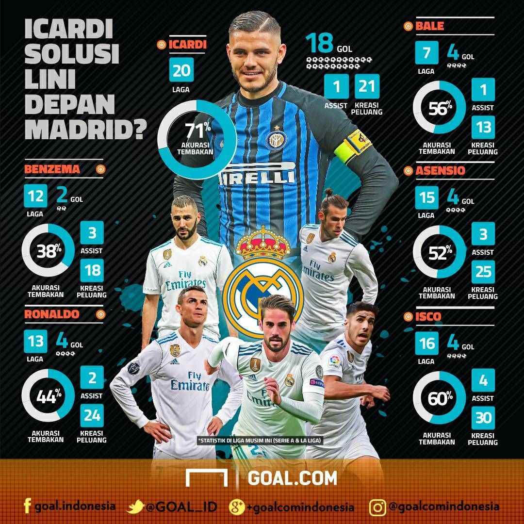 GFXID - Mauro Icardi Vs Real Madrid
