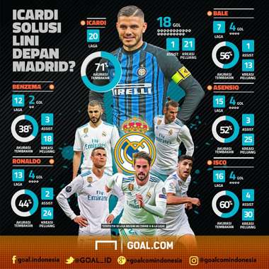 GFXID - Mauro Icardi Vs Real Madrid