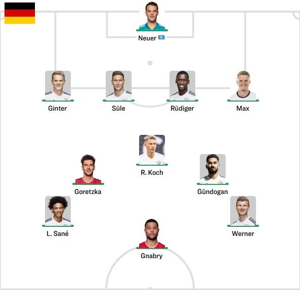 독일 선발 라인업 vs 우크라이나