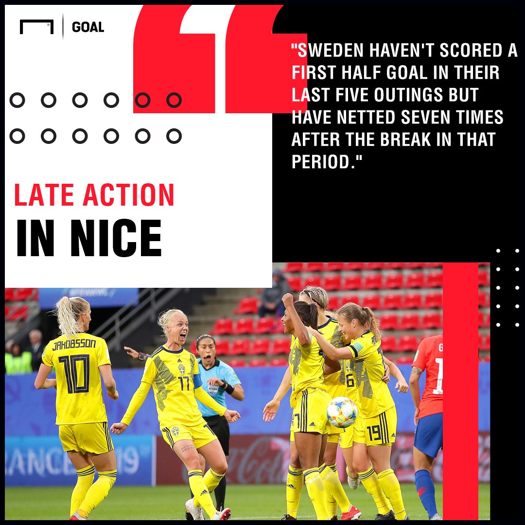 Sweden Women v Thailand Women Betting Preview