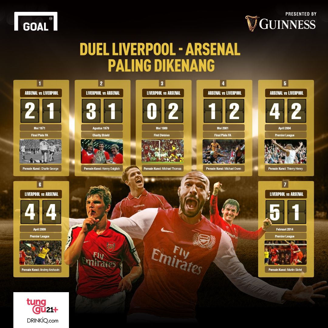 Laga Arsenal - Liverpool