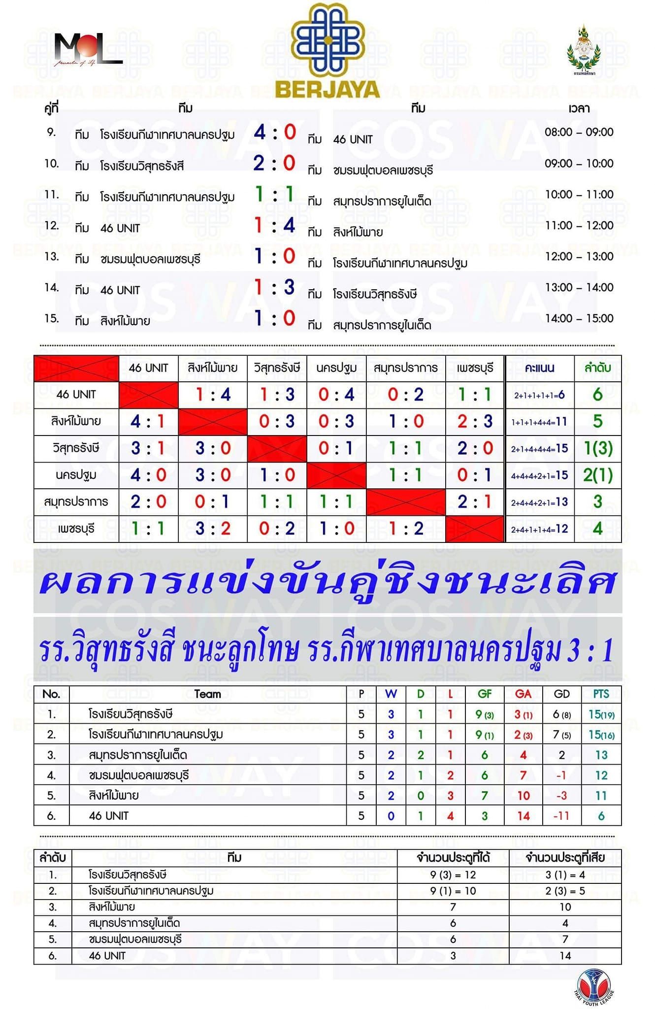 เบอร์จายา คัพ 2018