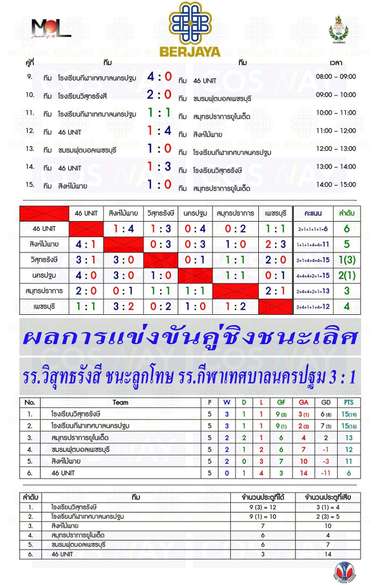 เบอร์จายา คัพ 2018