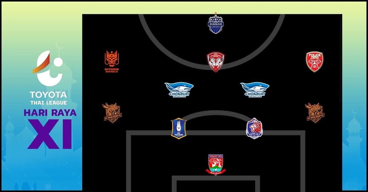 HARI RAYA XI : ออลสตาร์แข้งมุสลิมไทยลีก 2020