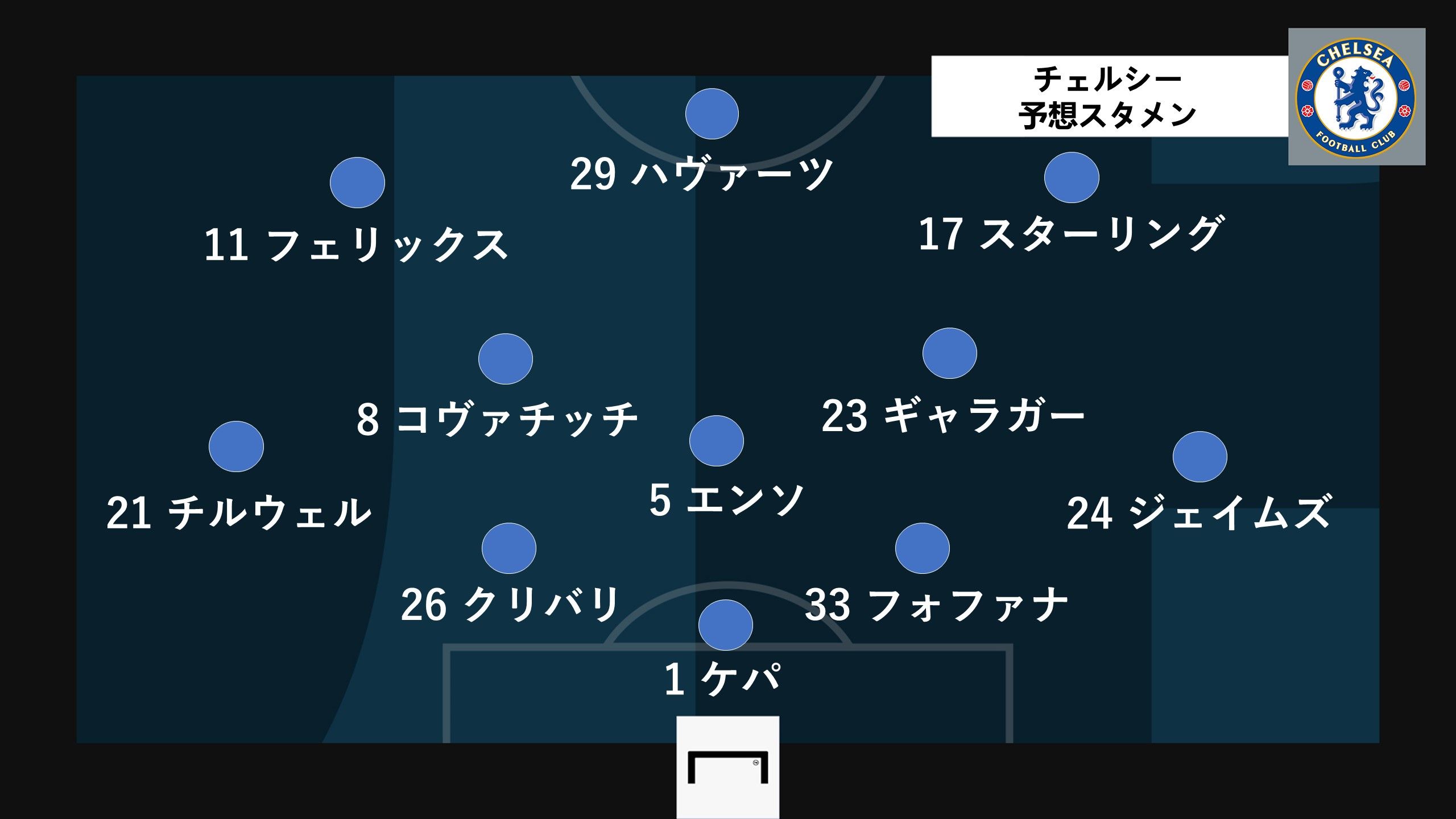 chelsea predict line up