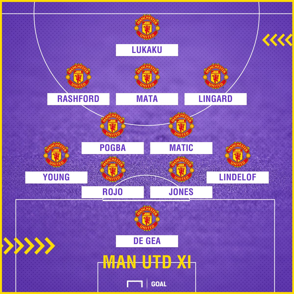 Manchester United possible XI v Southampton