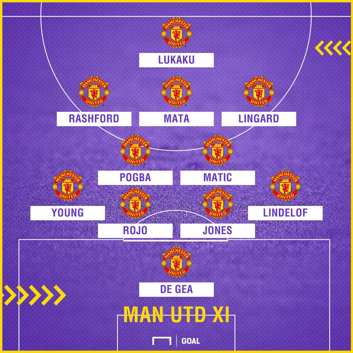 Manchester United possible XI v Southampton