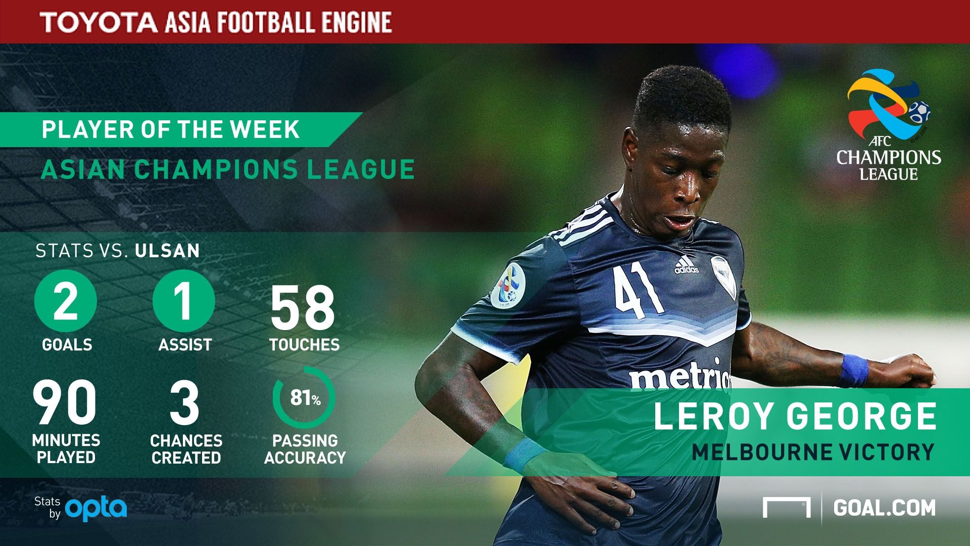 Leroy George GFX