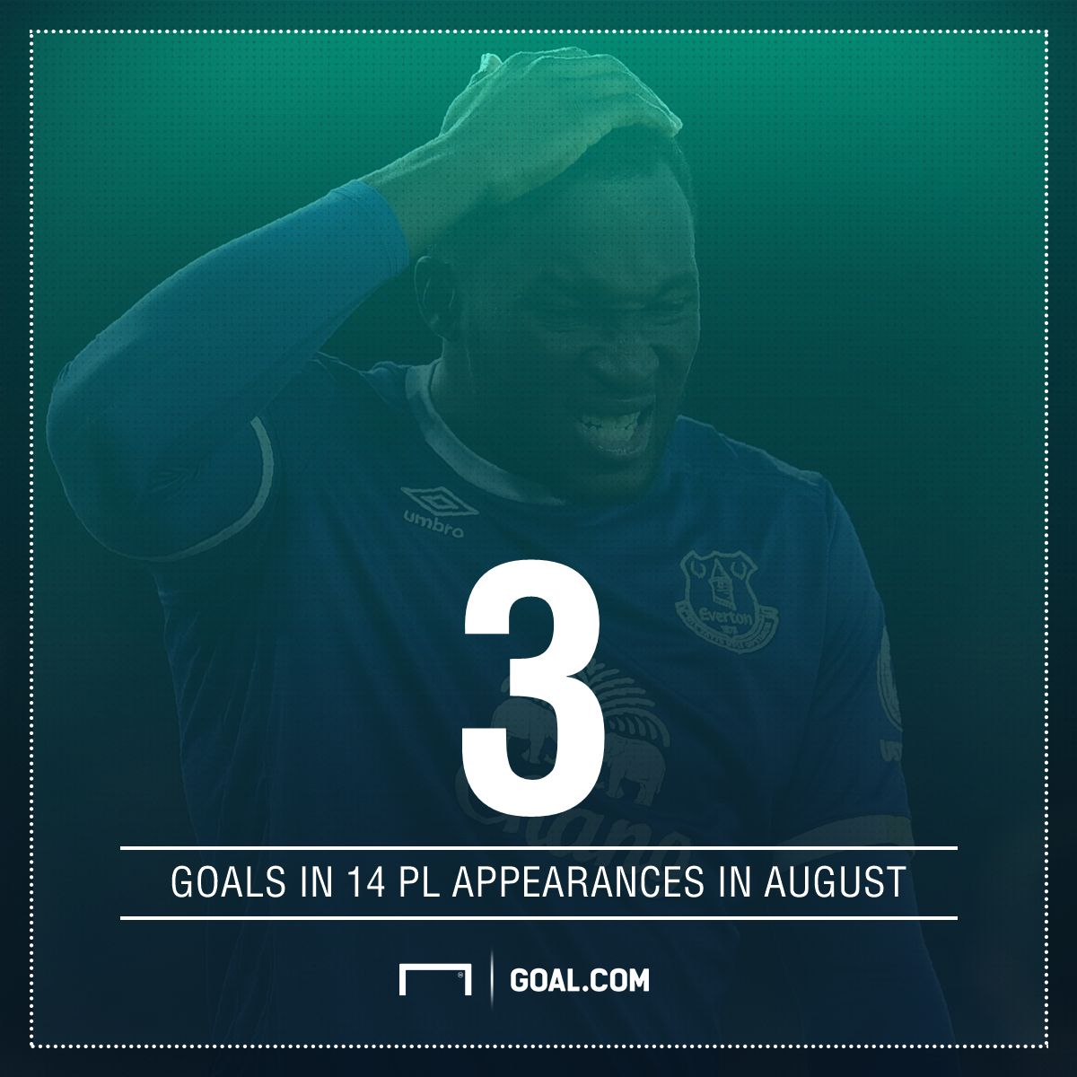 Romelu Lukaku PL goals August