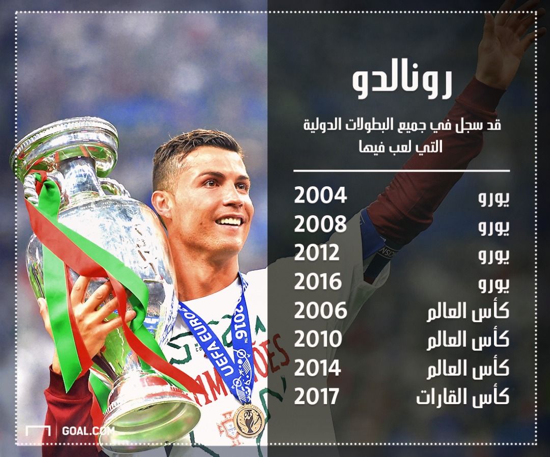 ronaldo portugal 21062017