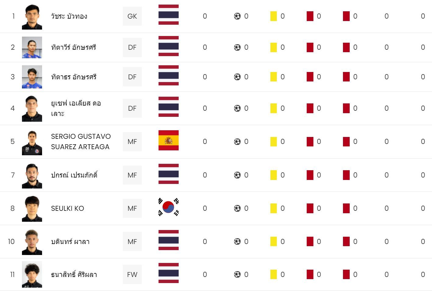 การท่าเรือ เอฟซี