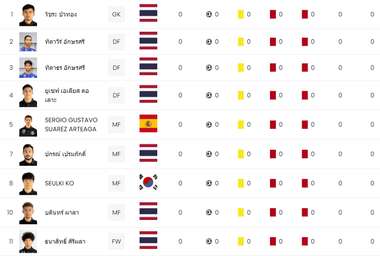 การท่าเรือ เอฟซี