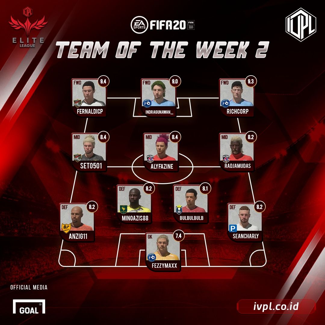 Team of the week - IVPL Pekan 2