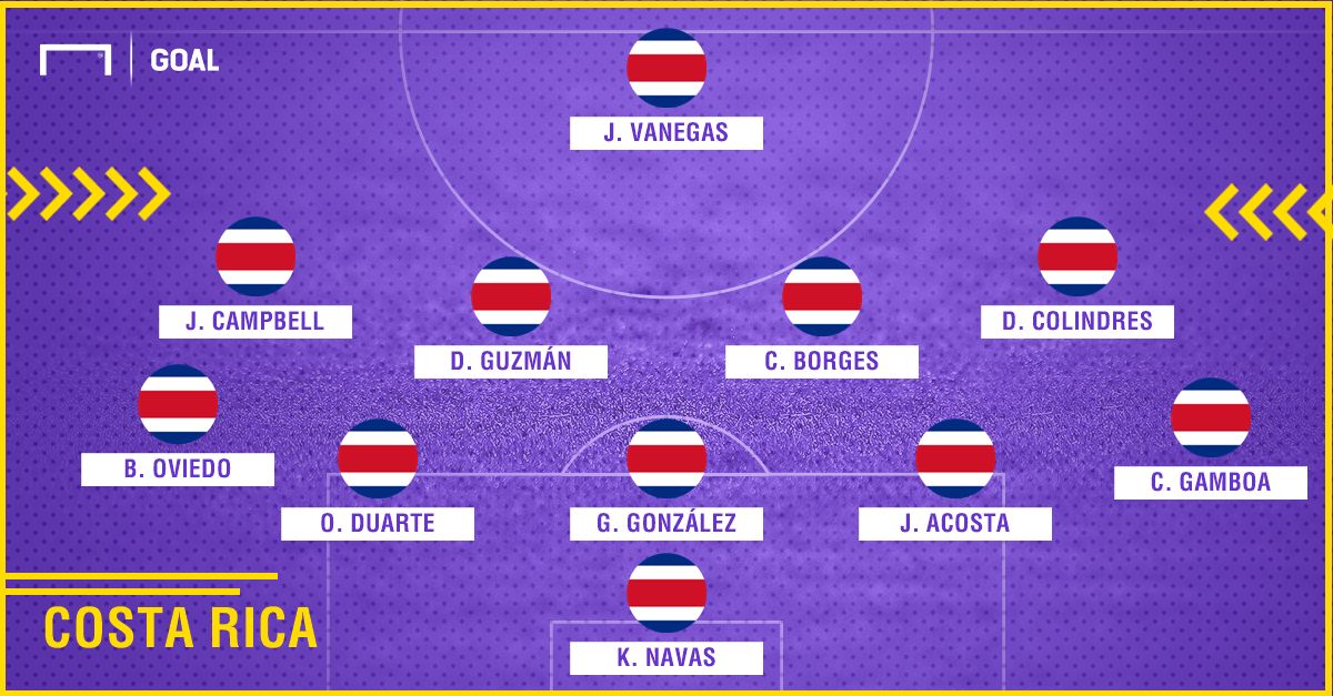 Costa Rica Inglaterra | GFX | 06062018