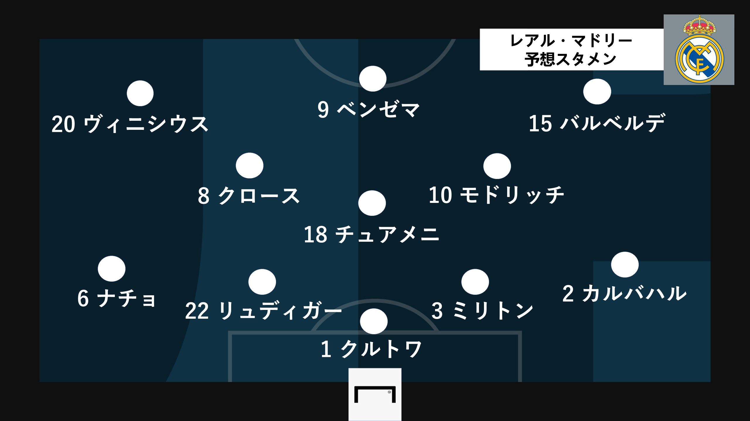 real madrid predict line up