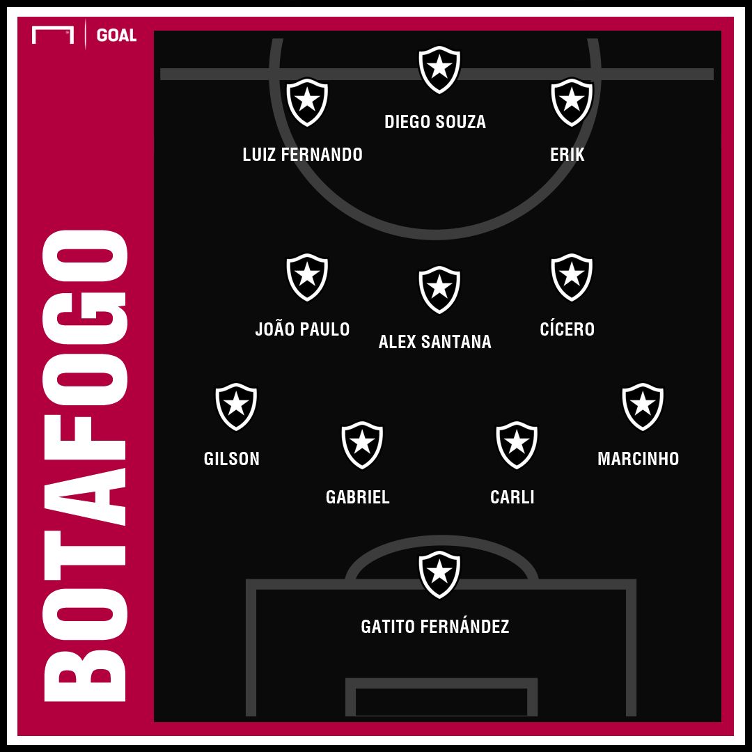 Botafogo GFX