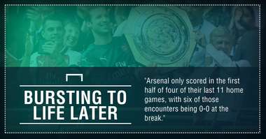 GFX Arsenal Leicester City betting