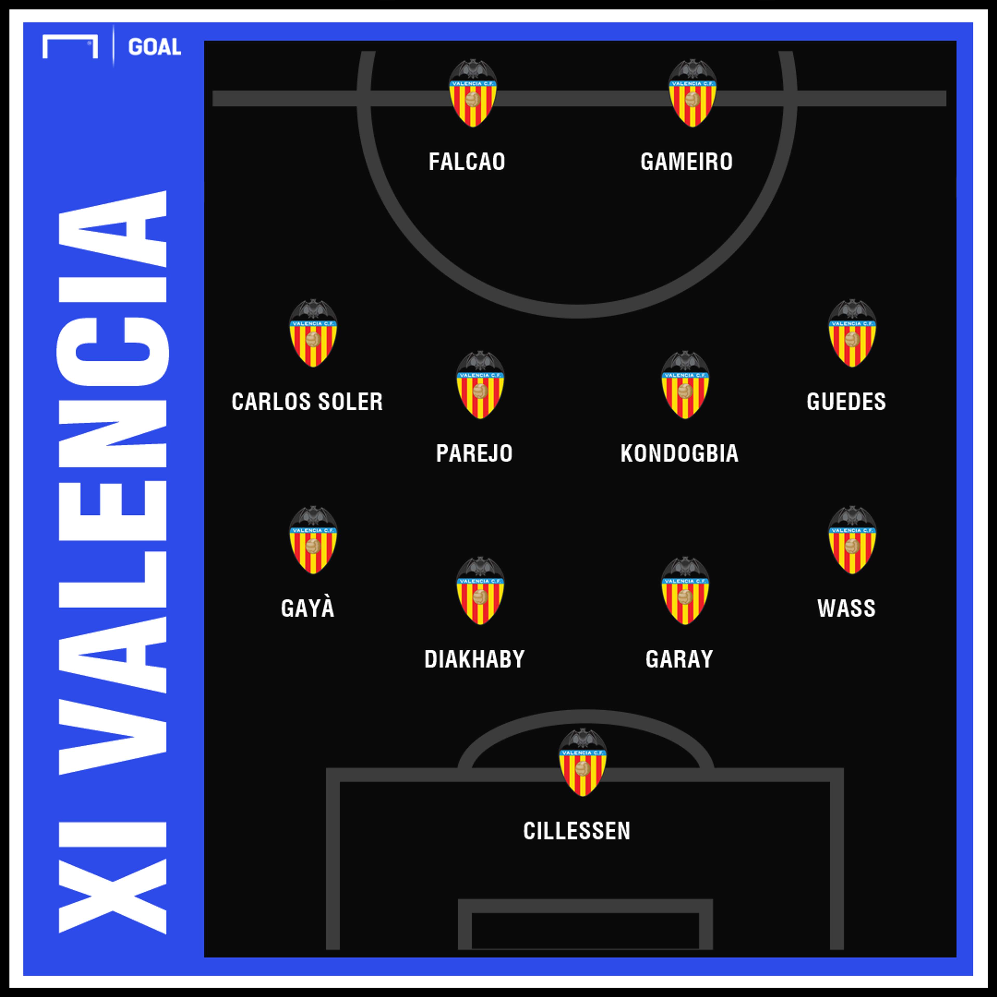 XI ideal Valencia con Falcao 2019-20