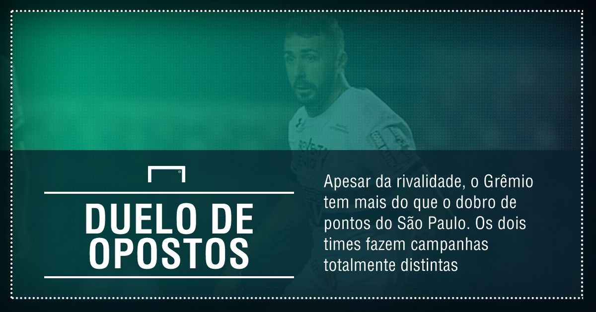 GFX São Paulo x Grêmio