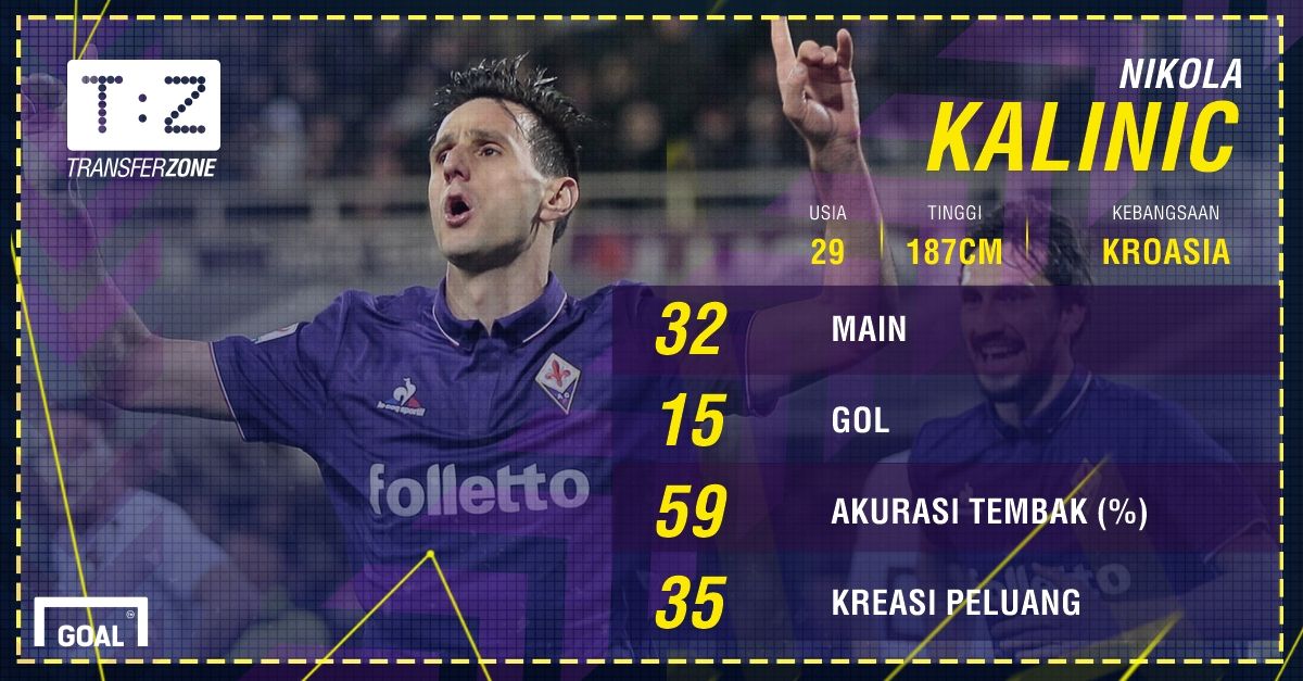 GFXID - Nikola Kalinic, Fiorentina