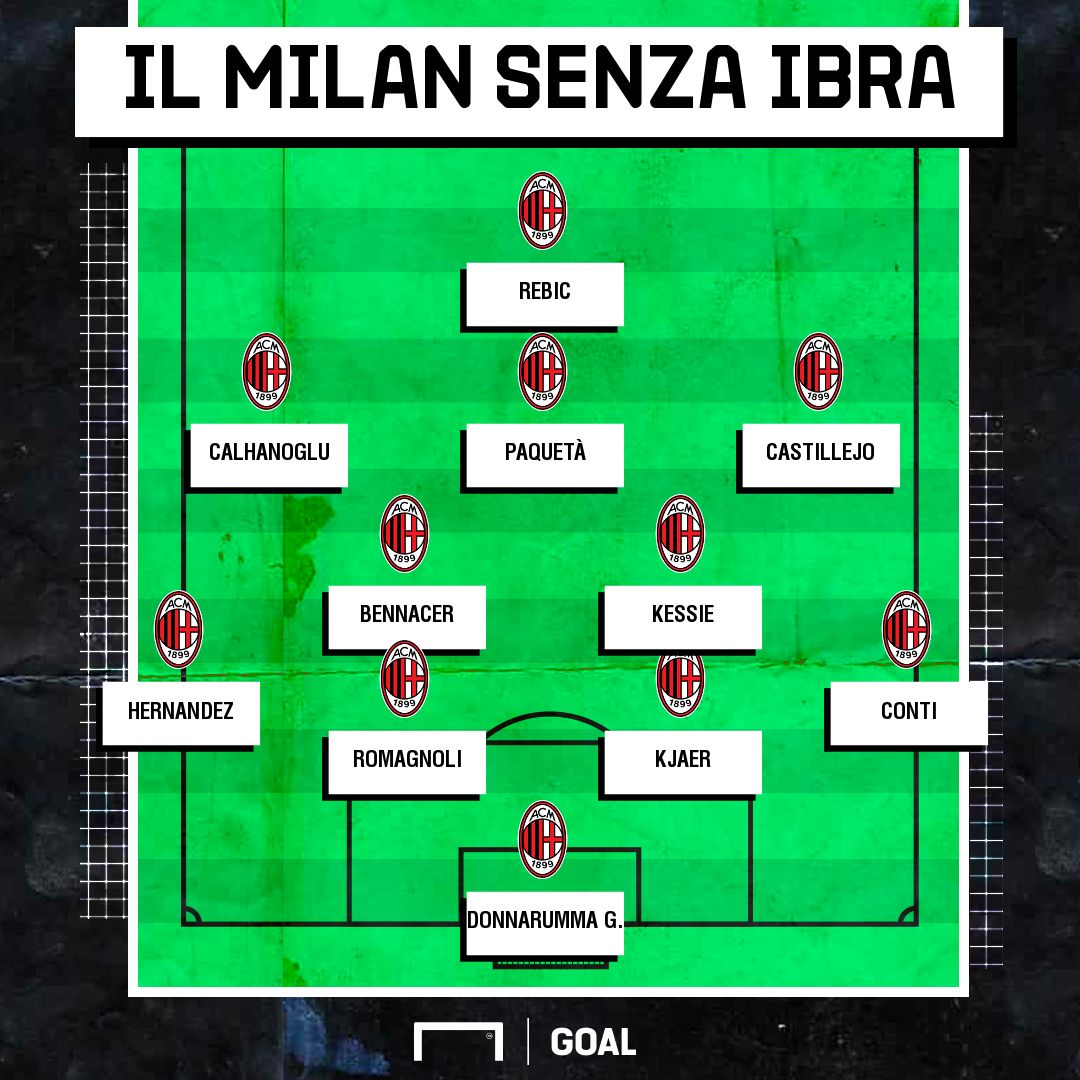 milan senza ibra