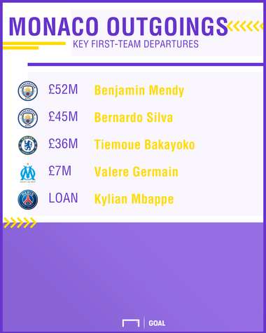 Monaco GFX transfers