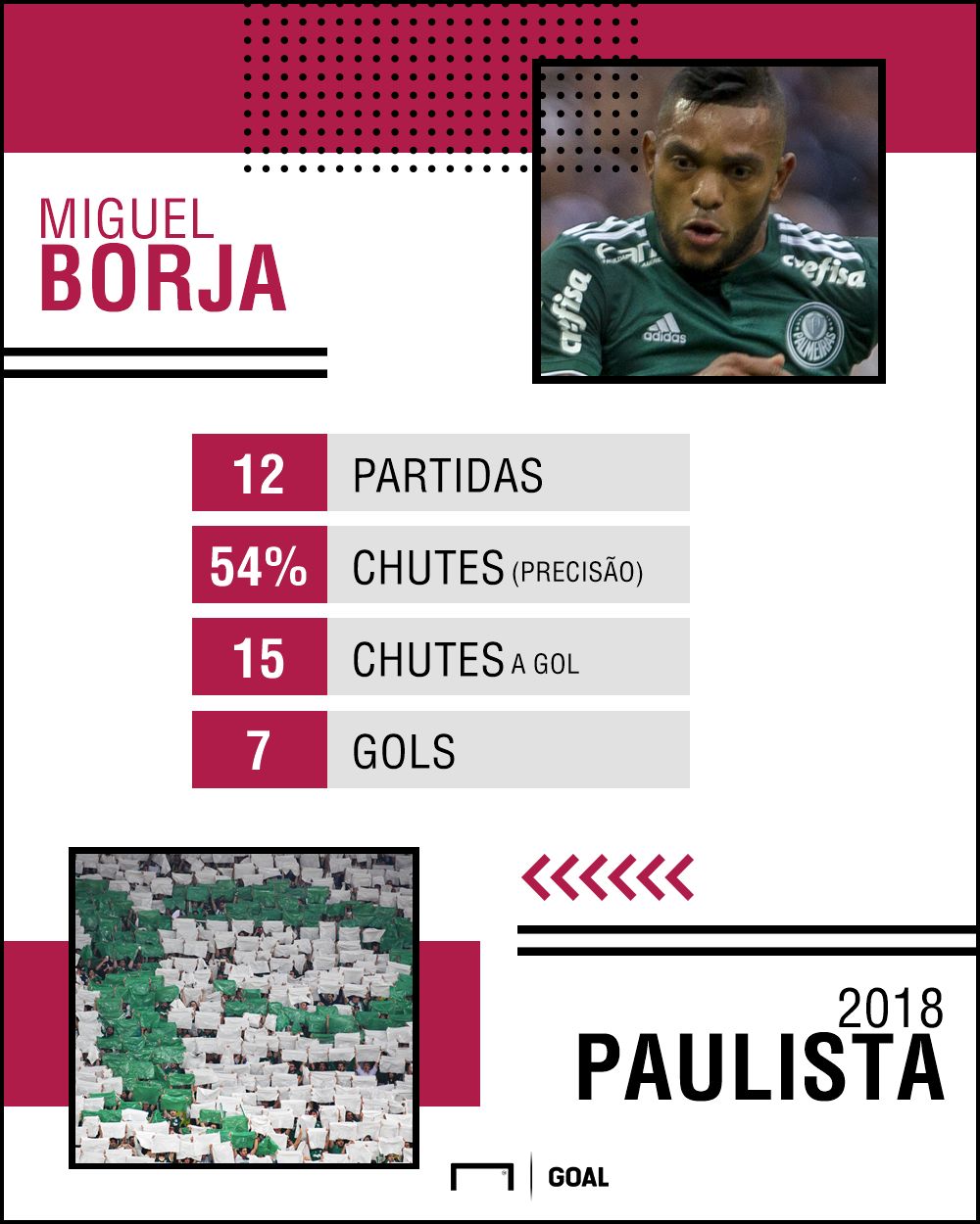PS Miguel Borja Palmeiras Paulista 2018