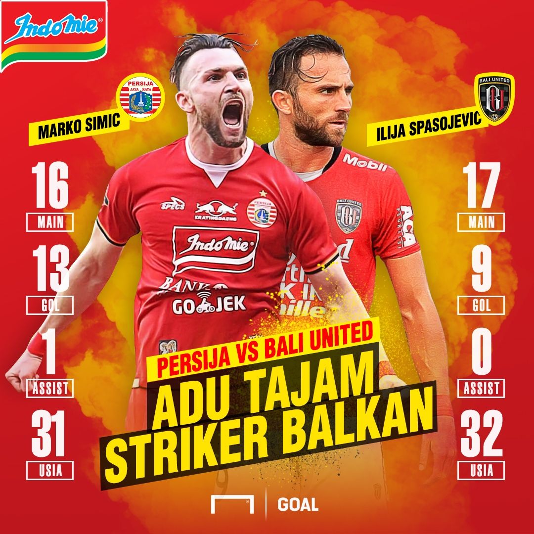 SIMIC vs SPASOJEVIC