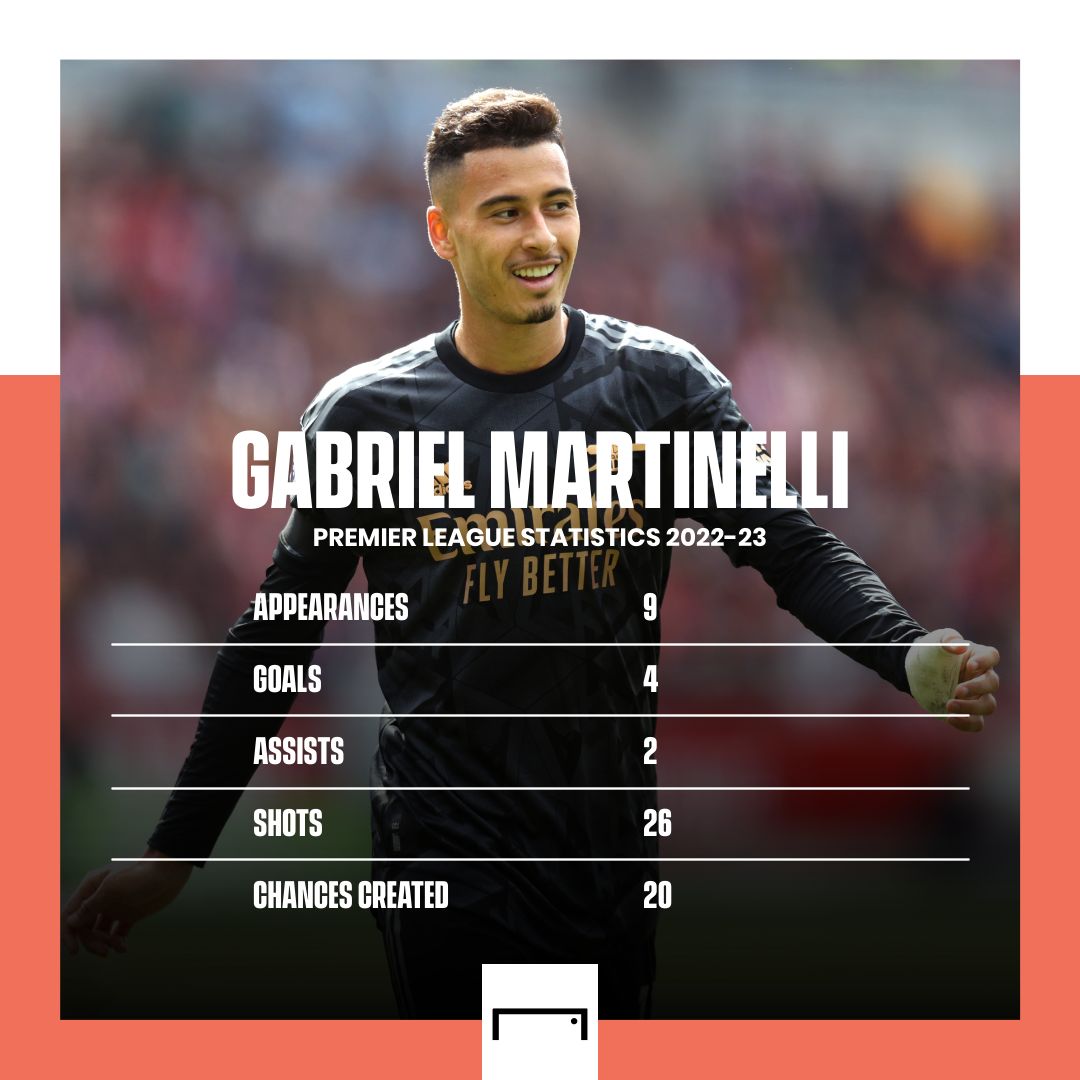 Martinelli stats
