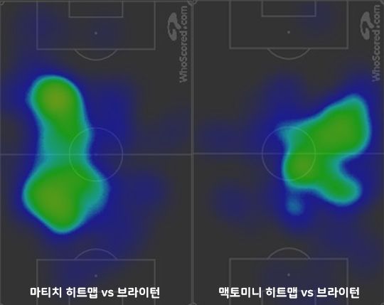 Nema Matic & Scott Mctominay Heat Map vs Brighton