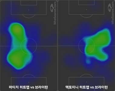 Nema Matic & Scott Mctominay Heat Map vs Brighton