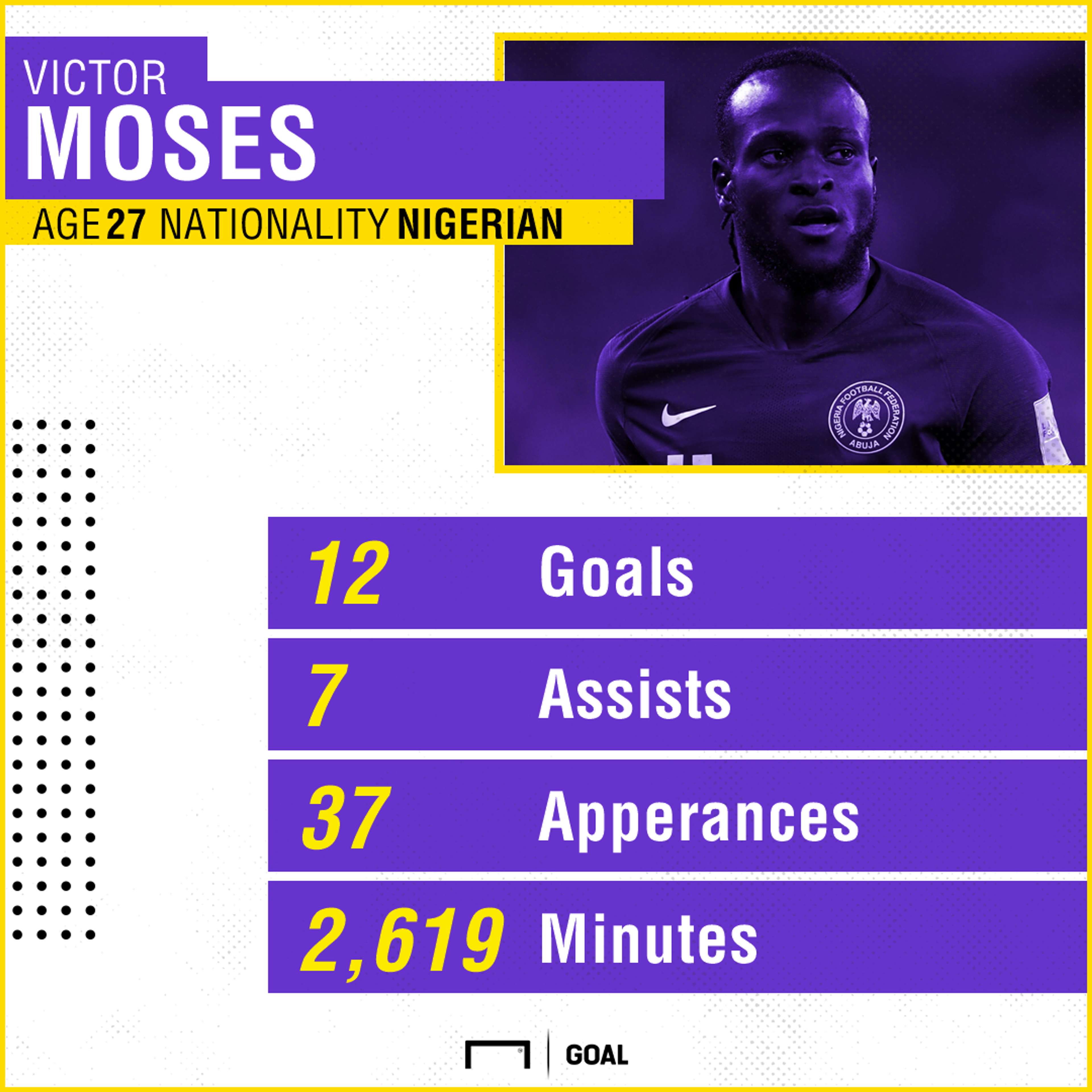 Victor Moses PS