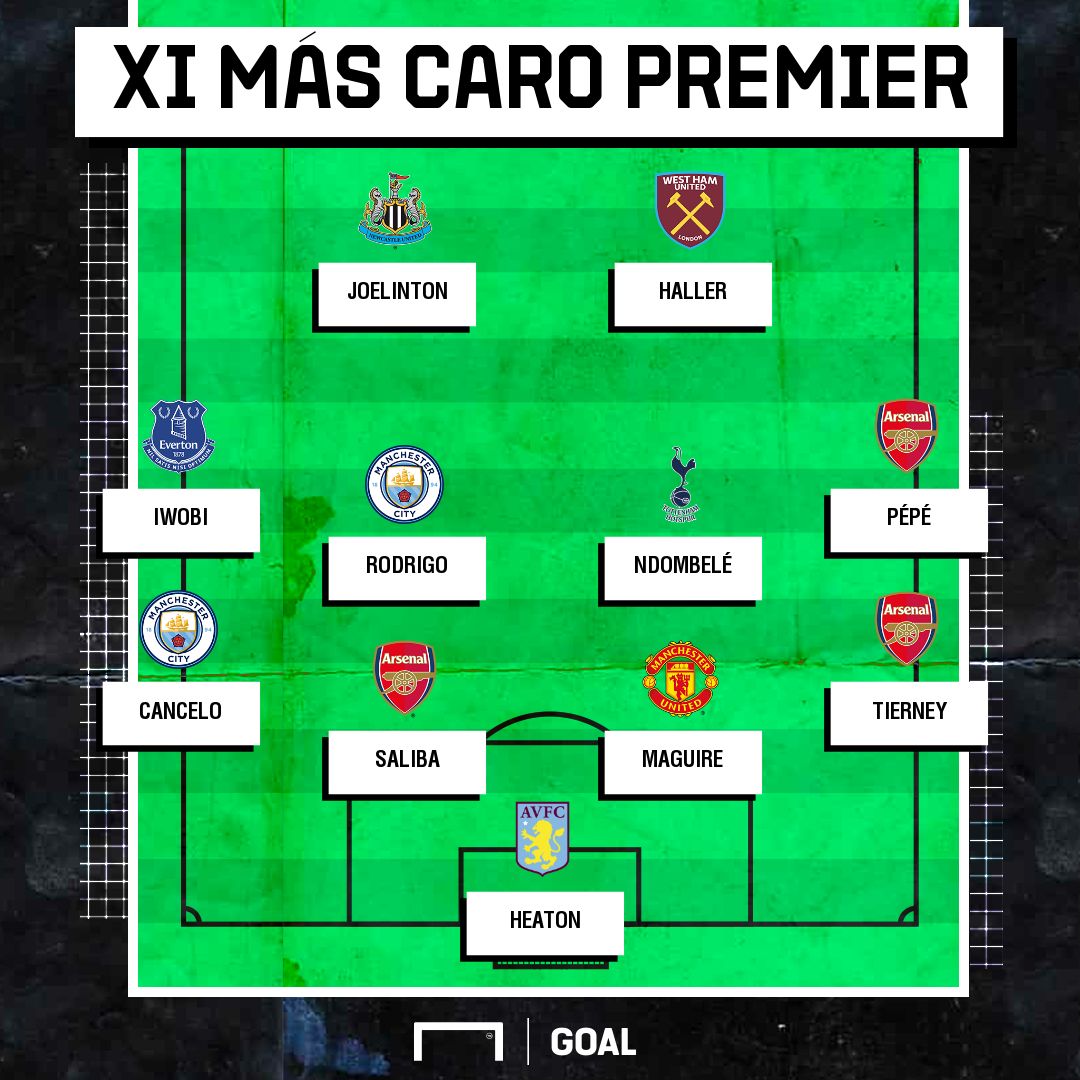 XI más caro Premier League