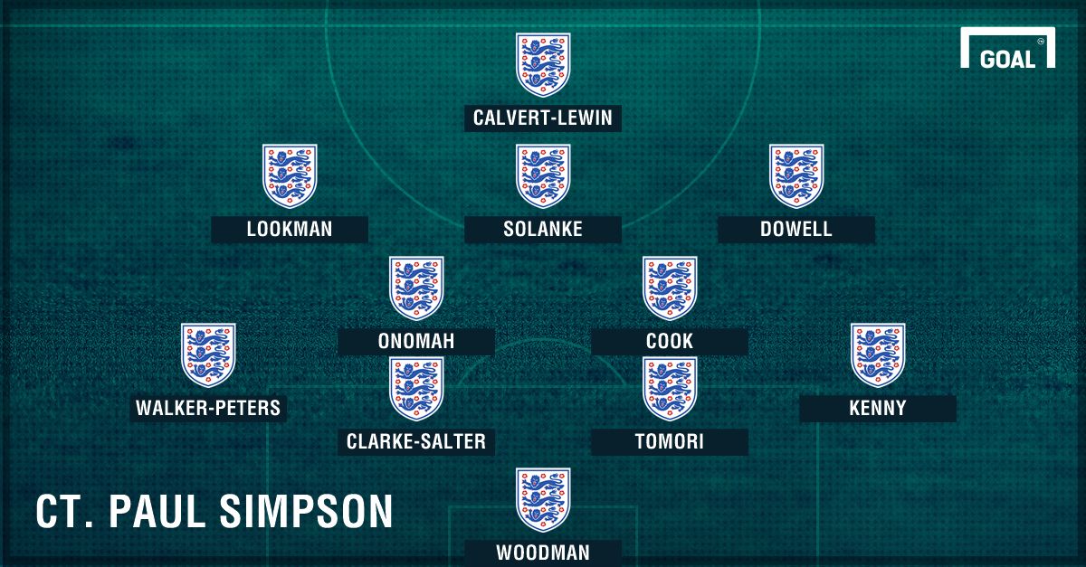 PS Inghilterra Mondiali U20