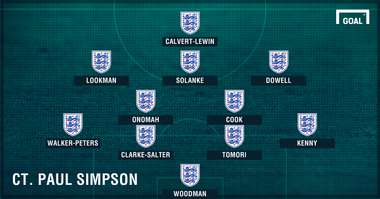 PS Inghilterra Mondiali U20