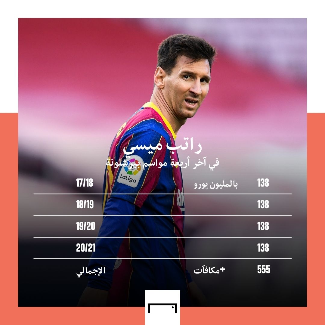 Messi last 4 season at FCB salary EMBED ONLY