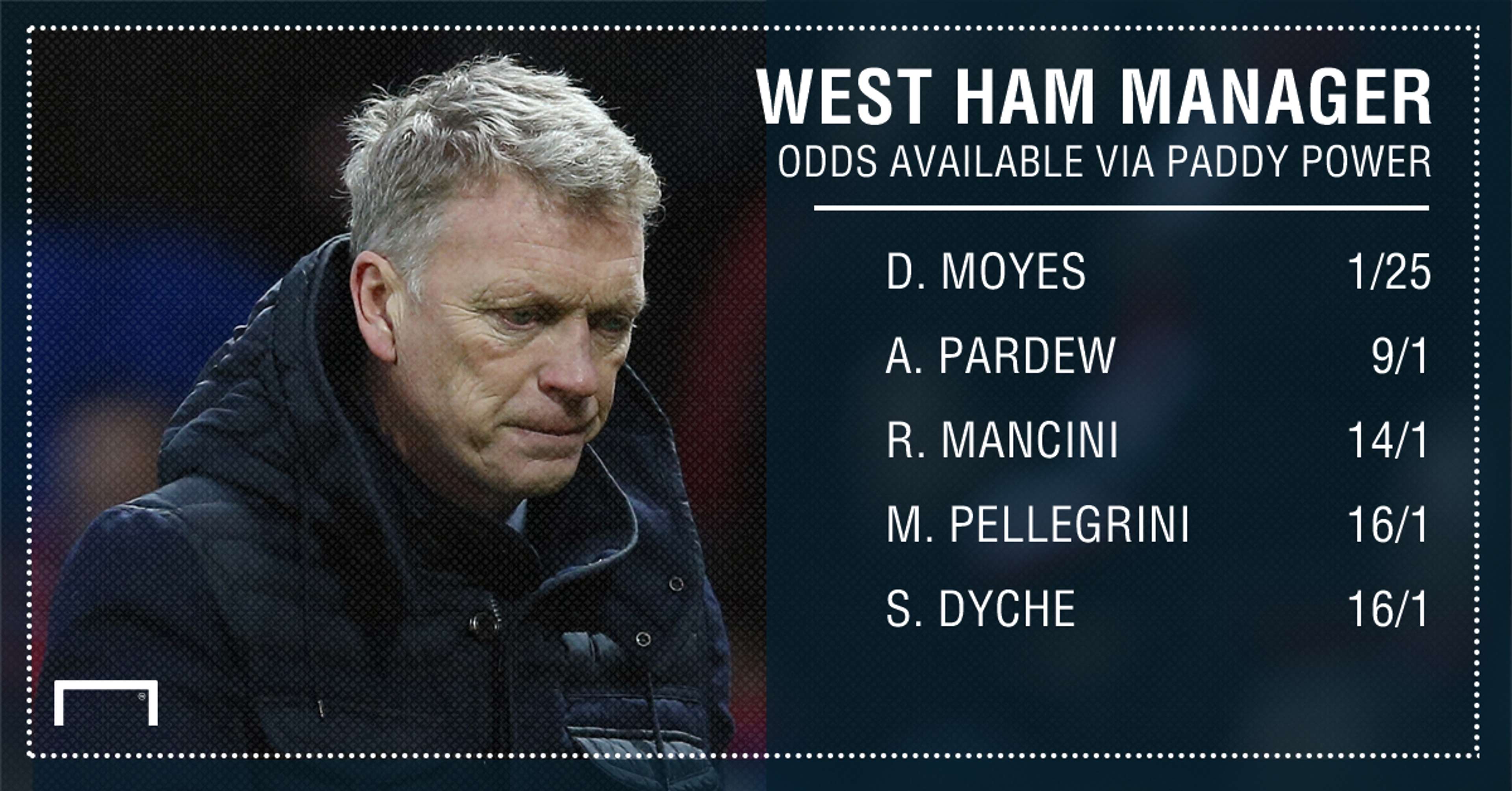 West Ham manager odds graphic