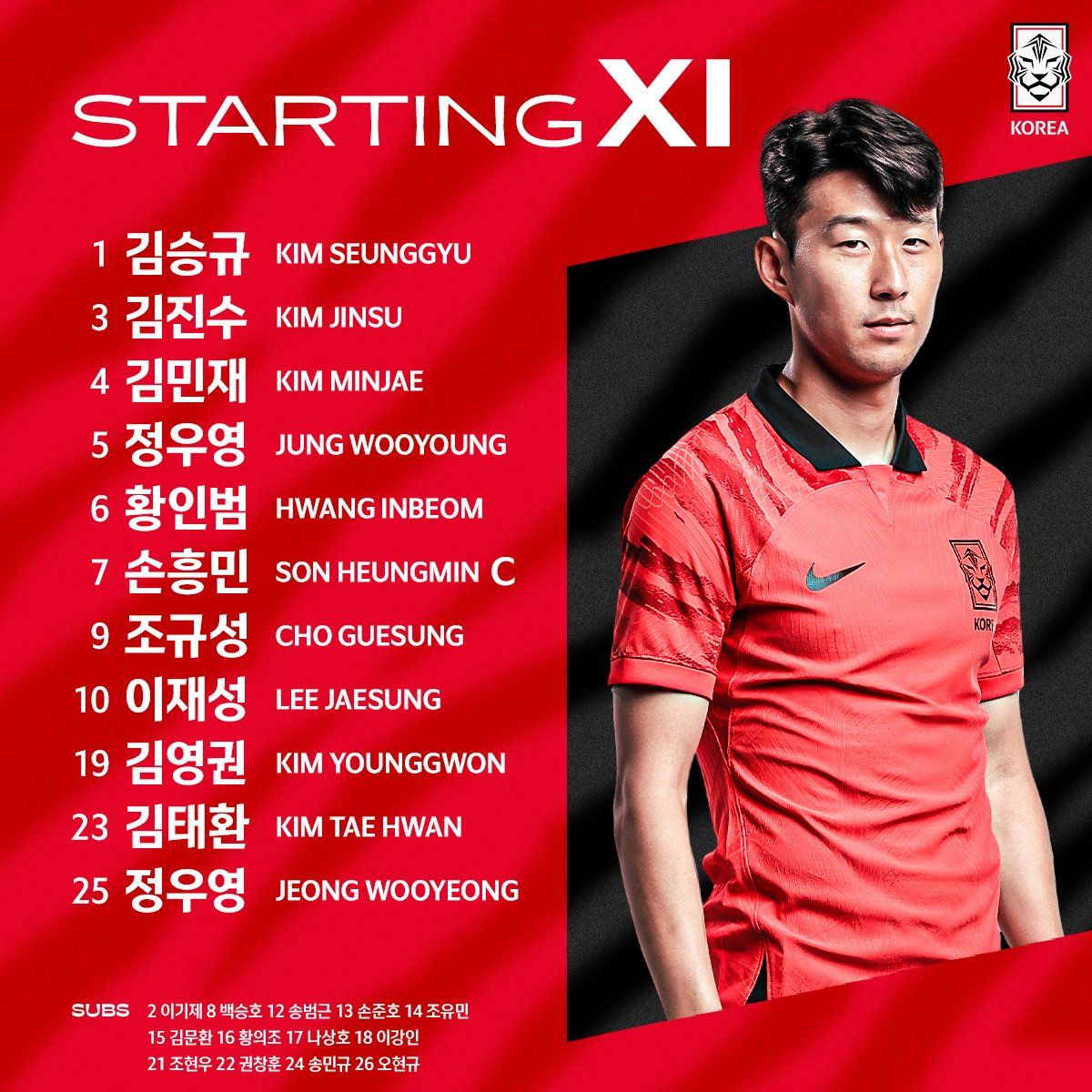 Nómina Corea del Sur Amistoso 2023