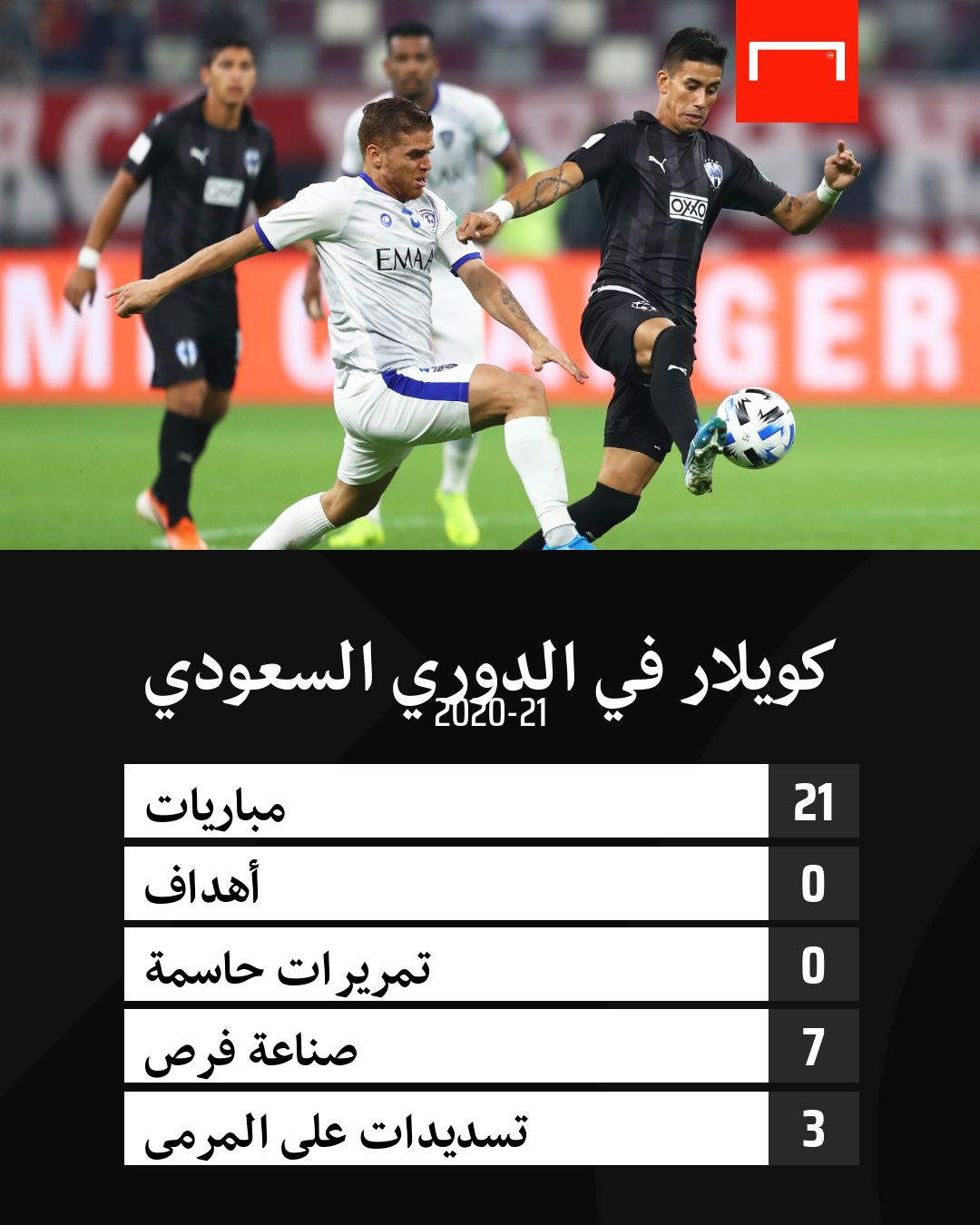 أرقام كويلار