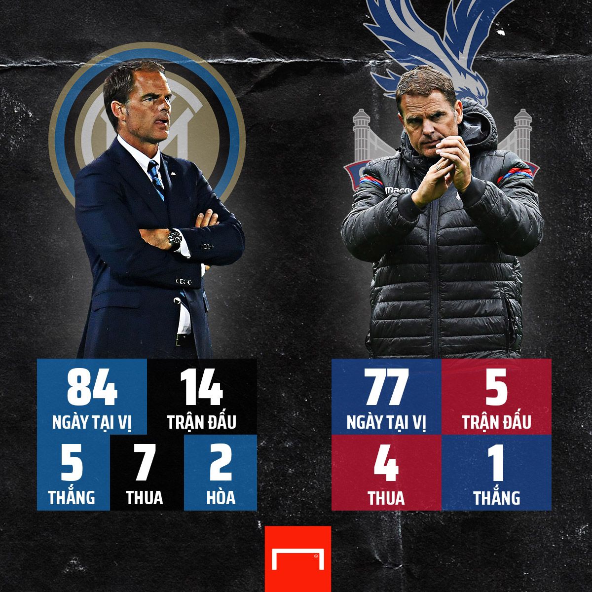 Frank de Boer