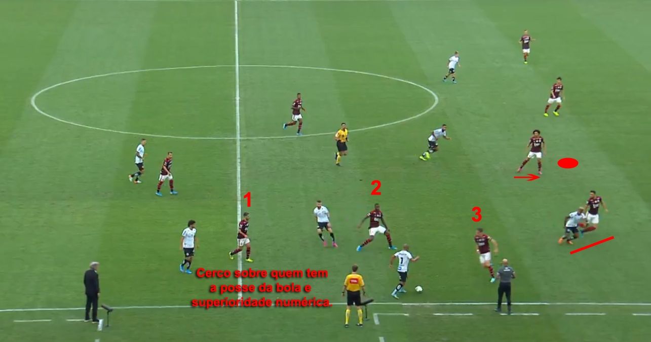 Flamengo esquema tático Arão